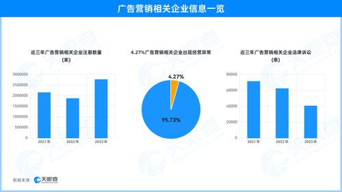 天眼查315数据揭示 天价白酒营销乱象，广告企业法律诉讼频发
