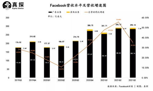 广告业务承压难突围，舆论阴云持续笼罩，元宇宙成败难解缠斗