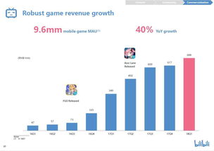 B站一季度财报亮眼 营收同比增长105%，广告业务表现抢眼