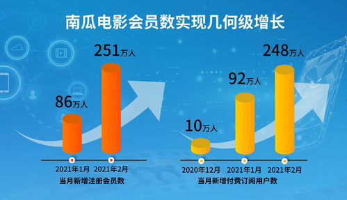 恒腾网络入局互联网流媒体业务 用户数与广告业务实现几何级增长